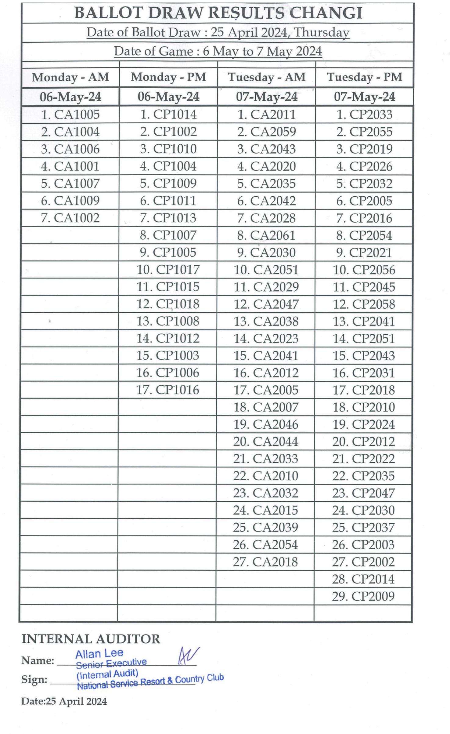 [BALLOTING RESULTS] FOR GAMES FROM 4-10 MAY 2024 | National Service